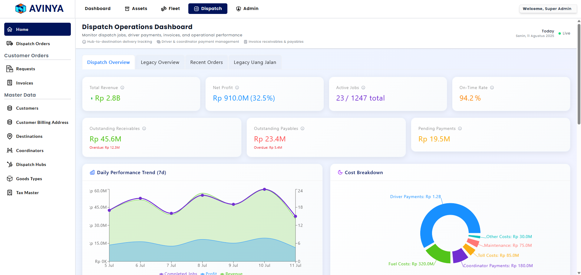 Fleet Analytics Dashboard